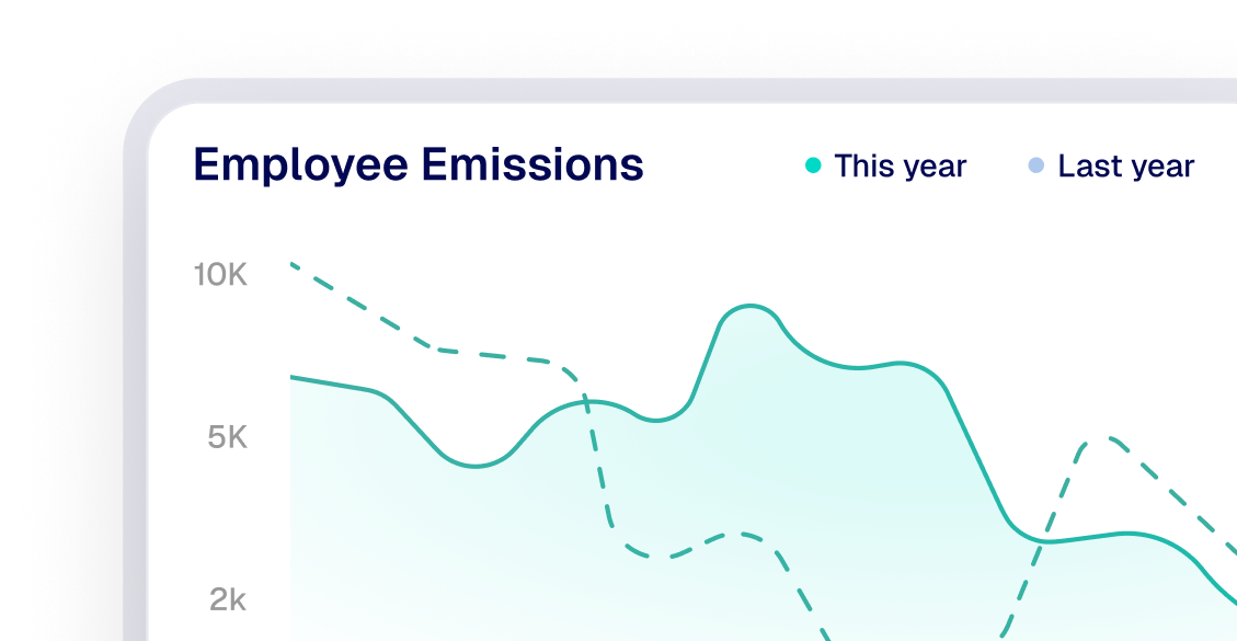 Employee engagement interface for sustainability initiatives and carbon reduction