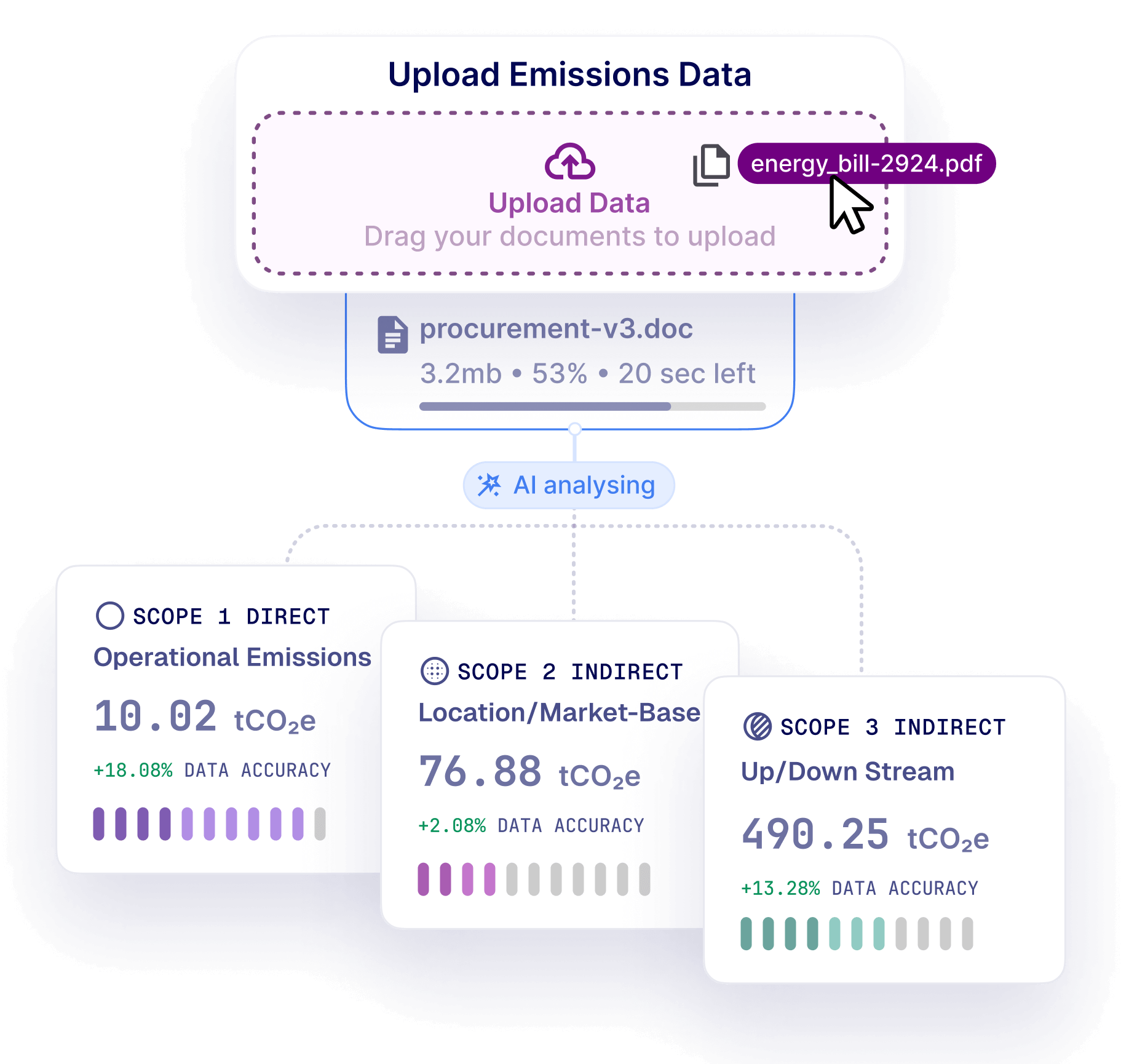 Measure dashboard visualization showing automated data capture for carbon footprint calculation