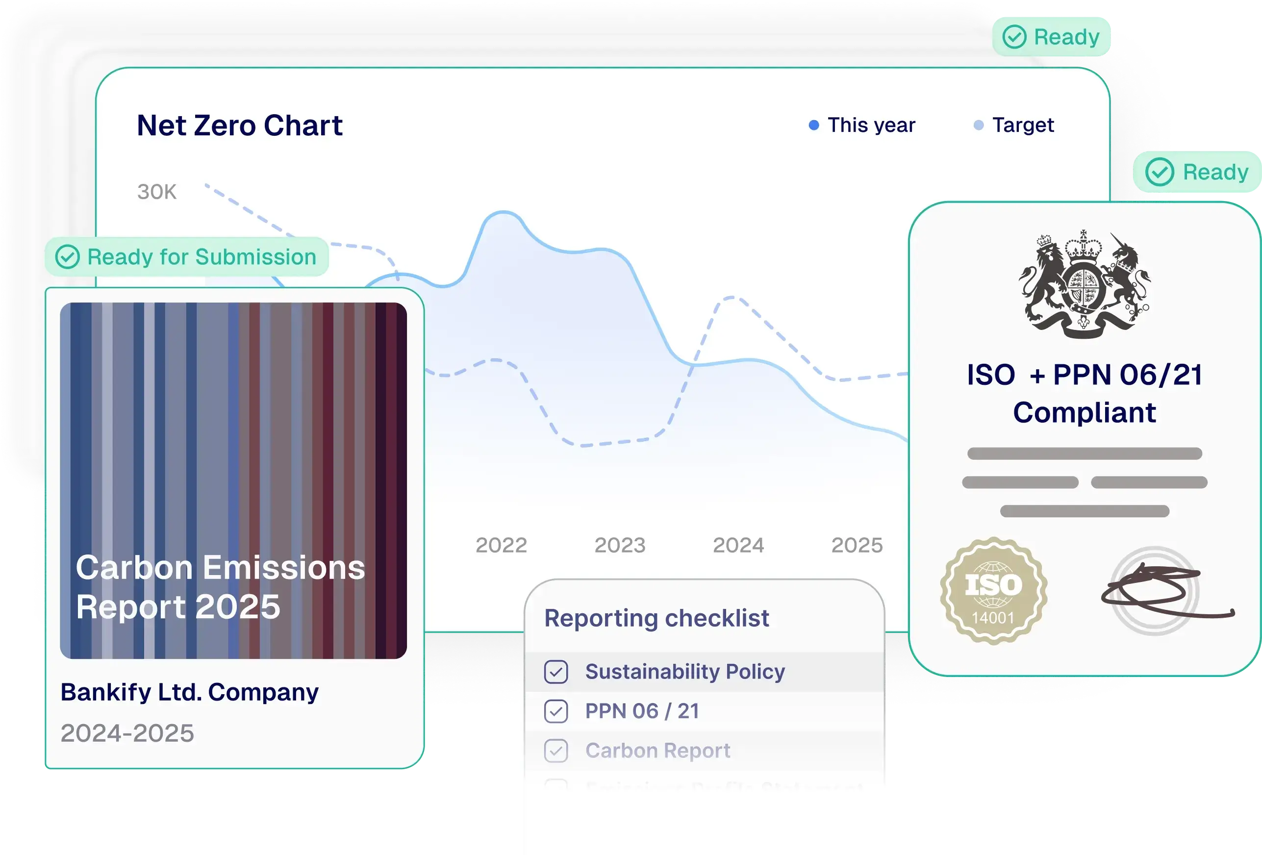 Report feature - Create fully compliant carbon footprint reports that meet regulatory requirements and provide transparent data for your disclosures.